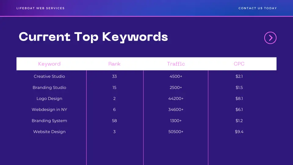 SEO Optimization